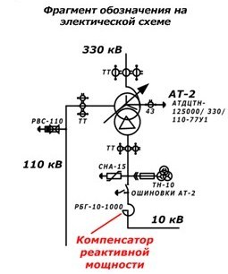 Compensatoare industriale pentru electricitate într-o rețea de 10 kV