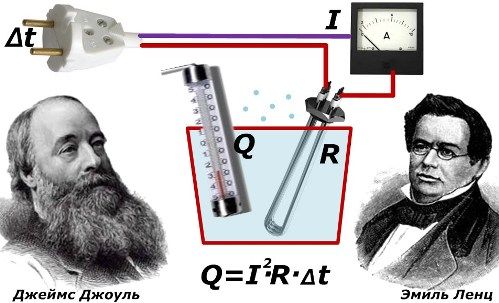 Legea Joule Lenz