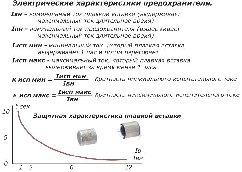 Caracteristicile electrice ale siguranței