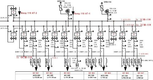 Varianta de transmisie a energiei electrice de la intrarea 110 АТ-330 la transformatorul 110/10 kV