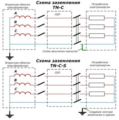 Circuite TN-C, TN-C-S, TN-S