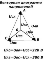 Diagrama de stres vectorial