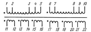 Circuitul electric al transformatoarelor CCI