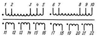Circuitul de înfășurare a transformatorului
