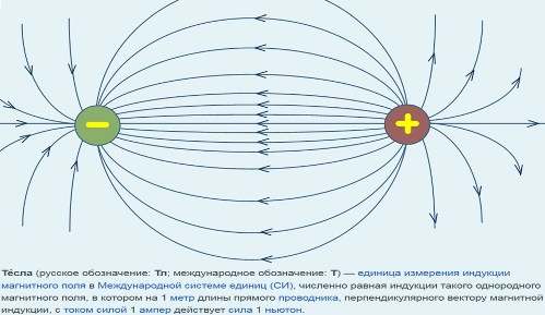 Rezistența câmpului magnetic