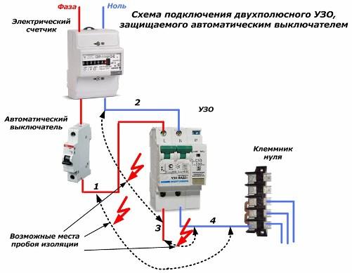 Protecție RCD