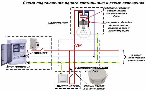 Schema de conectare a unei lămpi la schema de iluminare