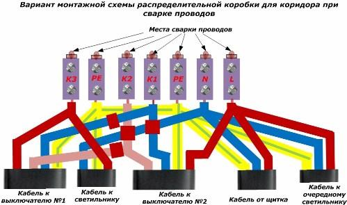 Opțiunea diagrama de cablare a cutiei de joncțiune a coridorului