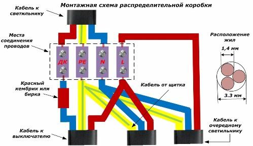 Schema de cablare a cutiei de joncțiuni