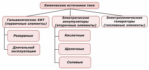 Clasificarea elementelor chimice