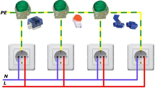 Schema de cablare pentru un conductor PE la o priză Scotchlok