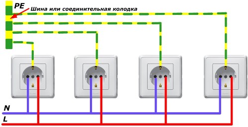 Schema de cablare pentru conductorul PE la priza prin autobuz