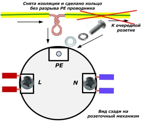 Opțiunea de conectare a conductorului PE la priză