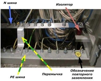 Diagrama schematică a divizării conductorului PEN