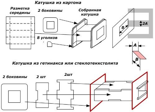 Realizarea cadrului pentru bobină