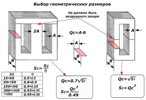 selectarea mărimilor geometrice