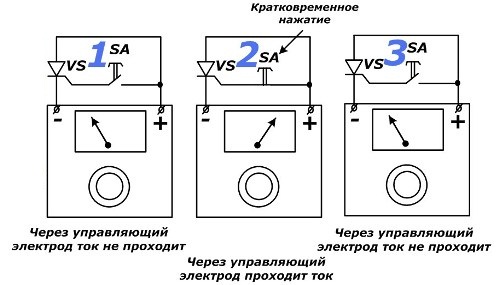 Circuitul de test al tiristorului cu un ohmmetru