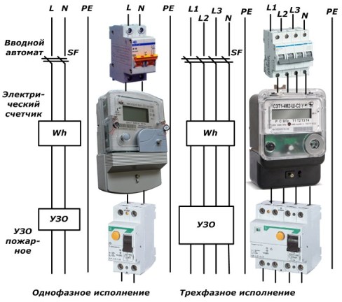 Scheme schematice ale tabloului electric dintr-o casă privată