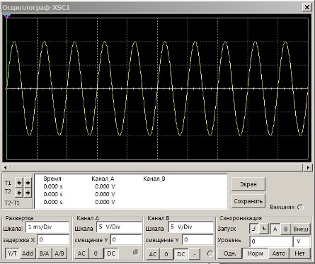 Onda sinusoidală a imaginii cu o durată de scanare de 1ms / div