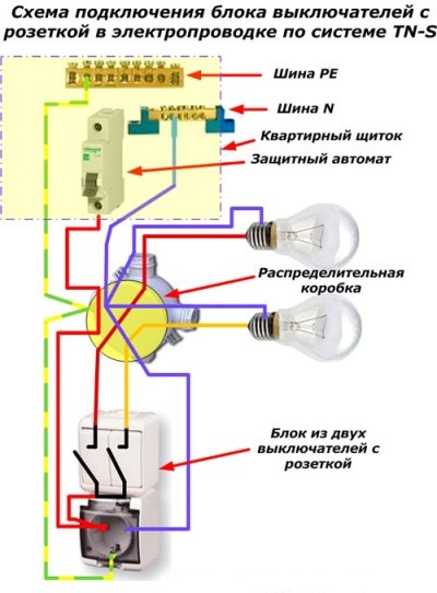 Schema de cablare pentru un întreruptor cu priză în sistemul de cablare TN-S