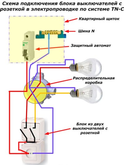 Schema de cablare pentru un întreruptor cu priză în sistemul de cablare TN-C