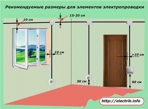 Dimensiuni recomandate pentru componente electrice de cablare