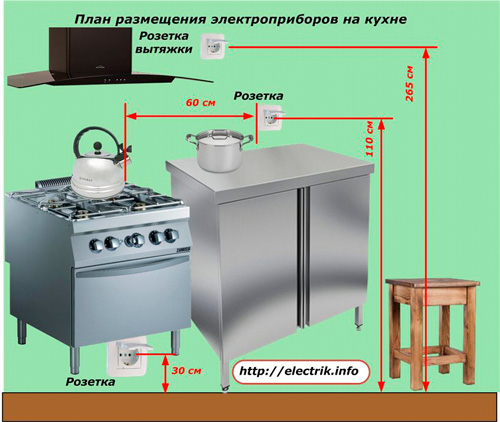 Plan de amenajare a aparatului de bucătărie