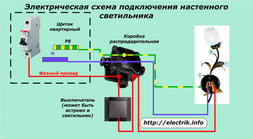 Schema de cablare pentru lampa de perete