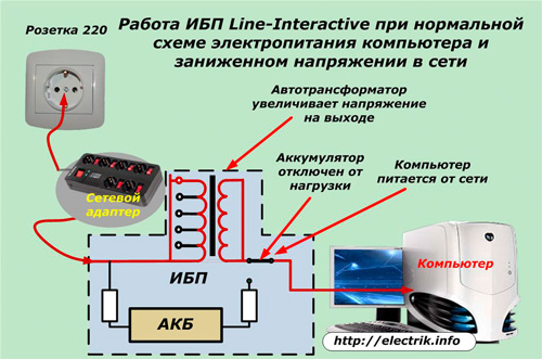 Funcționare sub tensiune UPS