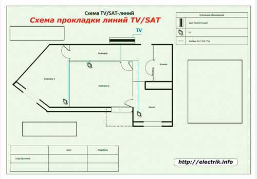 Dispunerea liniilor de televiziune