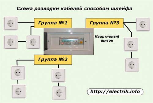 Schema de cablare a buclelor