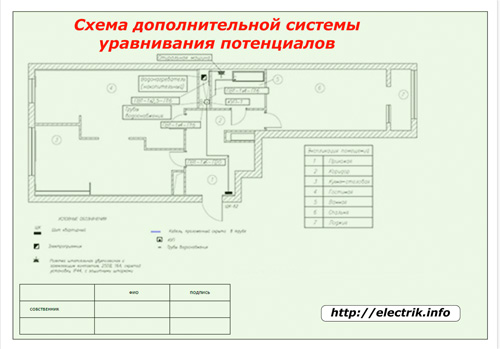 Diagrama unui sistem suplimentar de egalizare a potențialului