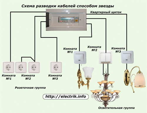 Diagrame de cablare cu stele