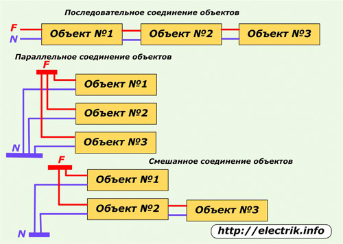 Opțiuni pentru conectarea aparatelor electrice