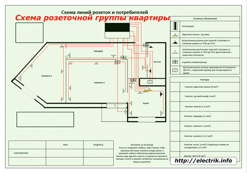 Diagrama grupului de ieșire a apartamentului