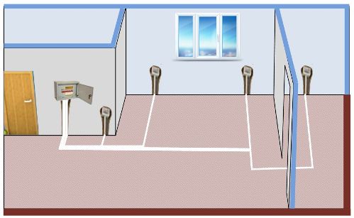 Varianta diagramei de cabluri de sub podea