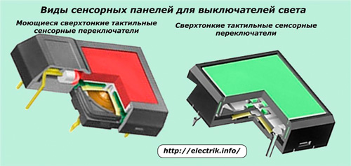 Tipuri de panouri tactile pentru întrerupătoare de lumină