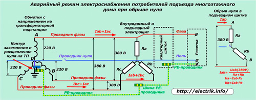 Modul de alimentare cu energie de urgență pentru consumatori în cazul unei pauze zero