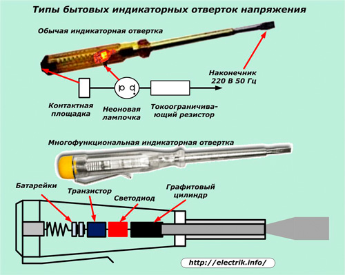 Tipuri de șurubelnițe indicatoare de tensiune casnice