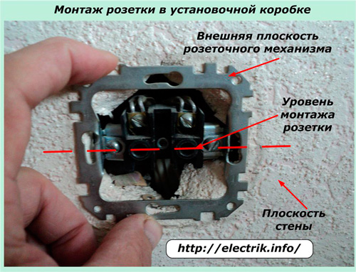 Montarea prizei în cutia de instalare