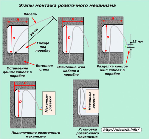 Pași pentru montarea mecanismului de ieșire