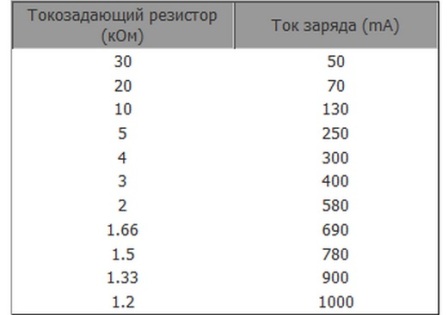 Setarea curentului de încărcare la bord 03962A