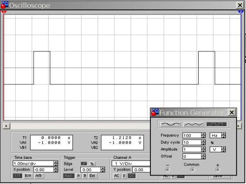 Moment dreptunghiular D = 10%