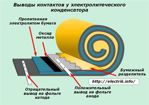 borne de condensator