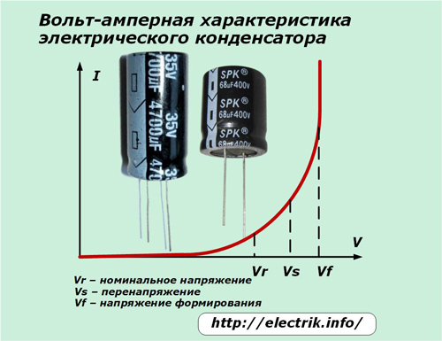 Caracteristică curent-tensiune condensator