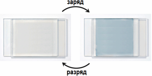 încărcarea și descărcarea unei baterii transparente