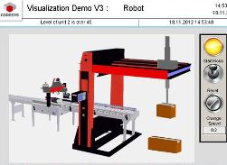 PLC, limbaje de programare și platformă software de automatizare CoDeSys