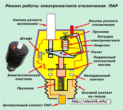 Modul de funcționare a solenoidelor