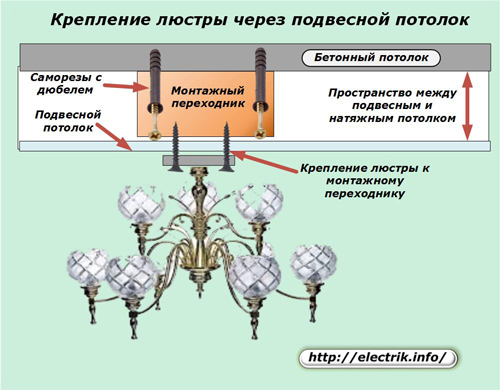 Montarea unui candelabru printr-un tavan suspendat