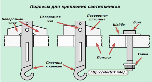 Pandantive pentru accesorii